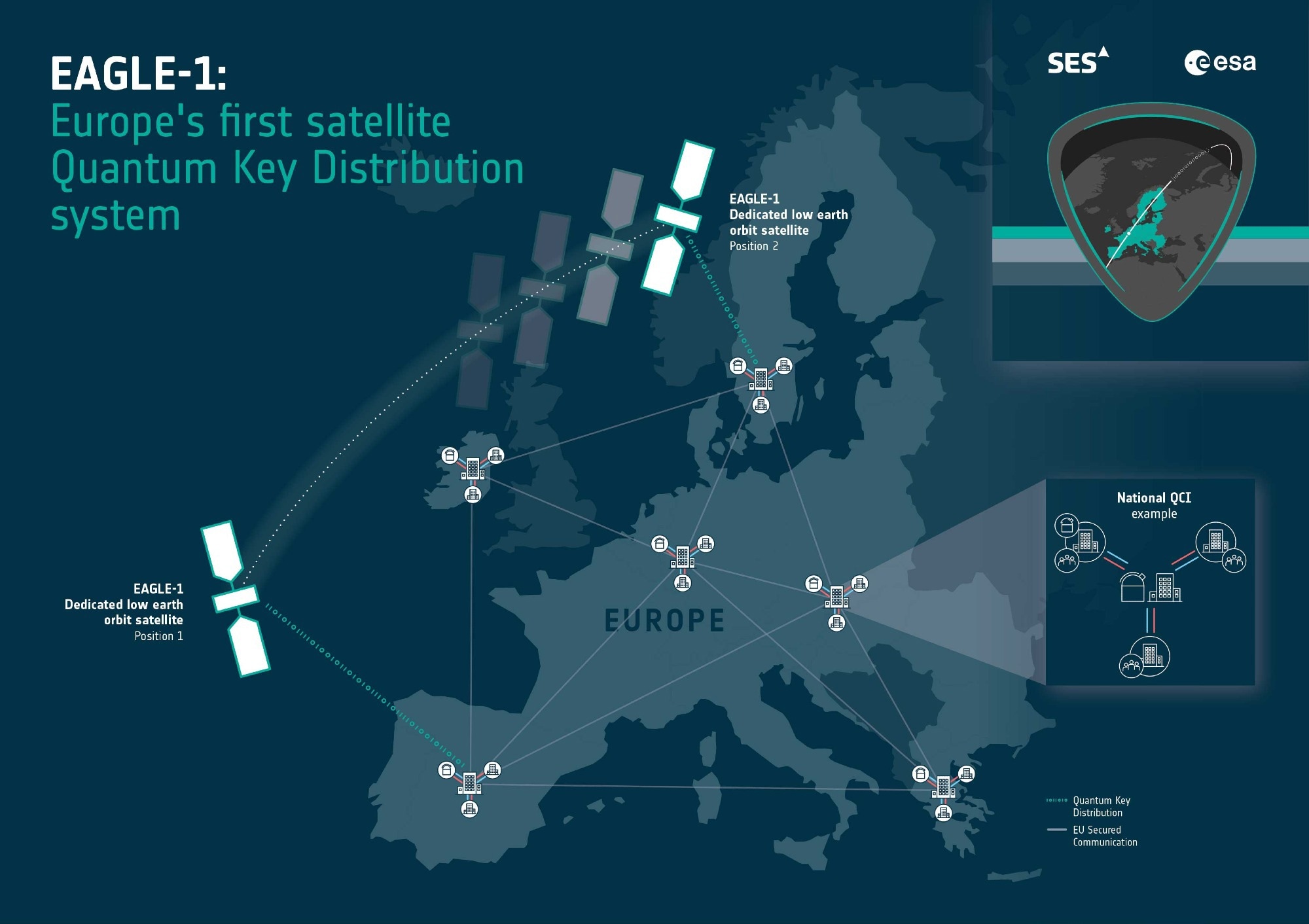 SES and TESAT to Develop Payload for Europe’s First Quantum Cryptography LEO Satellite System EAGLE-1