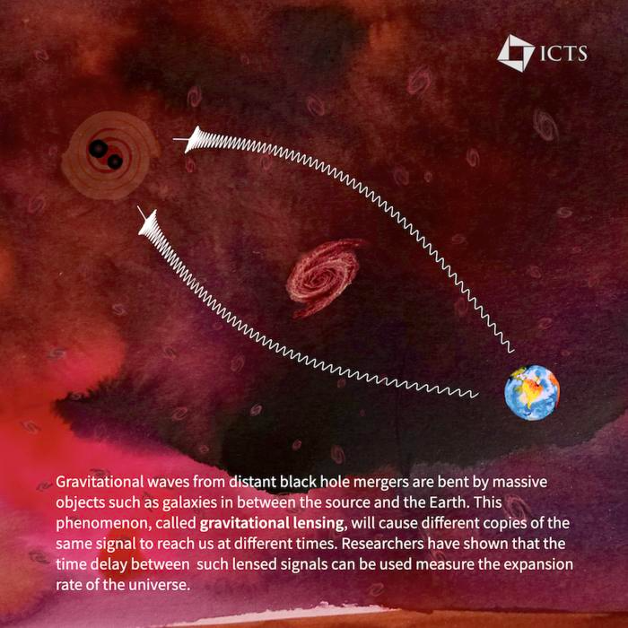 Strong Lensing of Gravitational Waves.