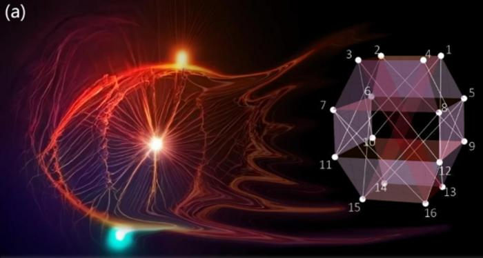 Highest Degree of Quantum Contextuality in Single System