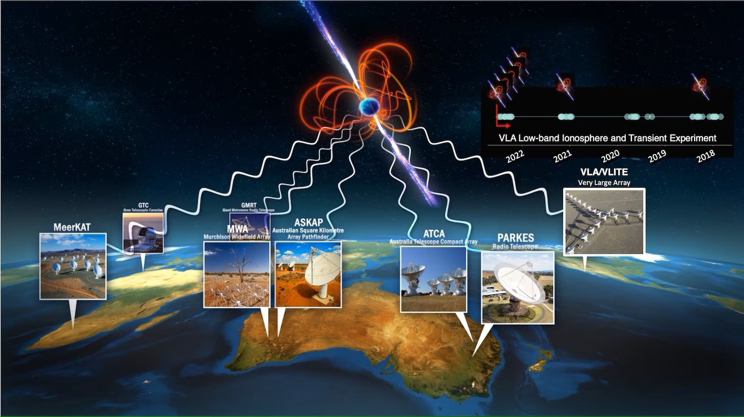 Novel Stellar Phenomenon Observed by NRL Astronomers