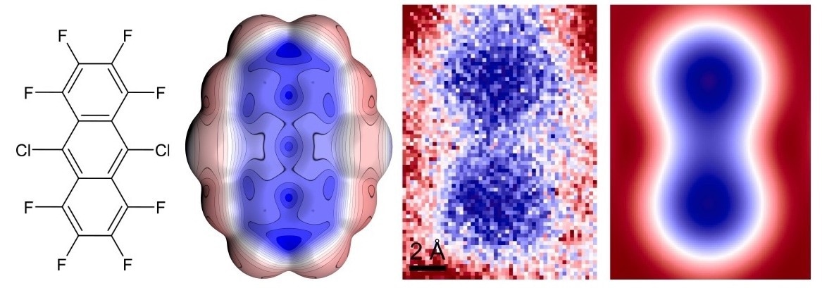 Discovery of p-hole Boosts Molecular Insights and Nanomaterial Progress