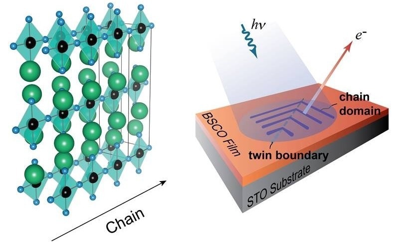 Superconductivity Understood Using the Rules of Quantum Mechanics