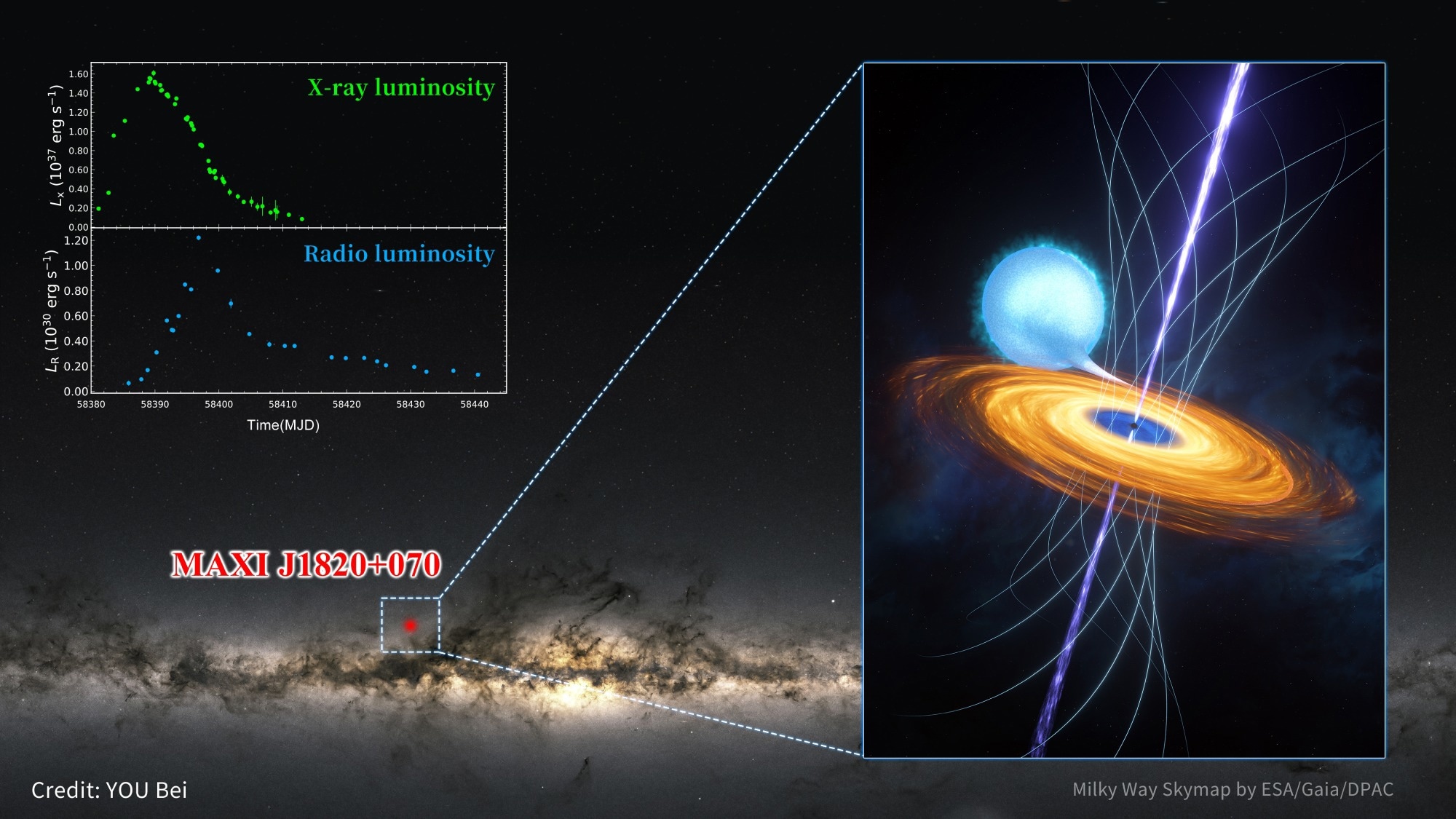 The Development of “MAD” Around Black Hole