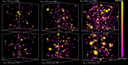 Measuring the Total Amount of Matter in the Universe Using Galaxy Clusters