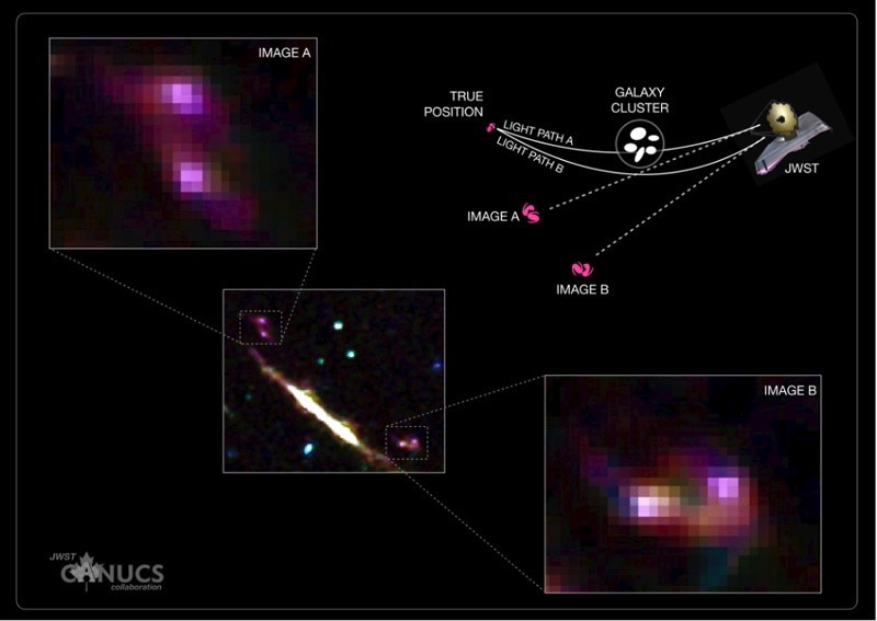 JWST Images Provide Glimpse Into Early Days of Galaxy Evolution