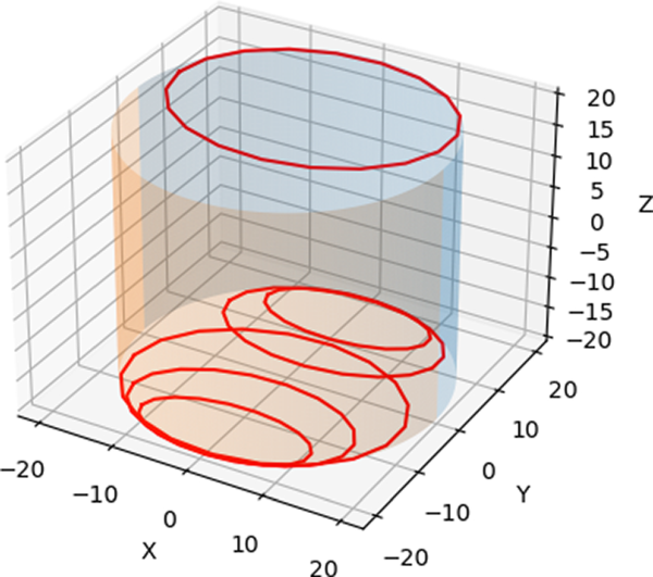 Detection of Particles by Magnetic Shielding Simulation