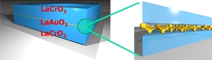 New Class of Topological Materials Transport Zero-Resistance Edge Current Above Room Temperature