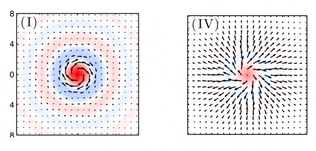 Scientists Observe Quantum Gimbal