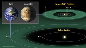 Earth-Like Planet Found to Orbit Habitable Zone of Cool Star