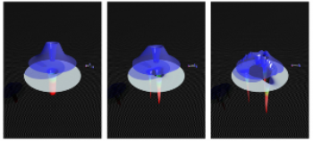 Scientists Formulate Universal Theory to Predict Rates of Chemical Processes Involving Three Cold Atoms