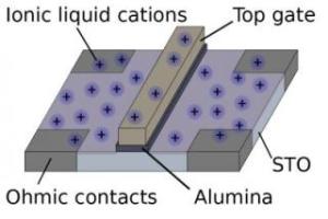Exotic Emergent Phenomena in Two-Dimensional Electron Liquids