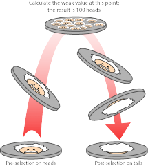 Weak Values May Not Be Quantum At All