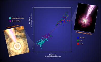 Black Hole Jets Share Striking Similarities Regardless of Mass, Age or Environment
