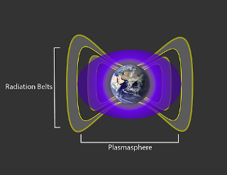 Van Allen Radiation Belts Contain Nearly Impenetrable Barrier for Ultra-Fast Electrons