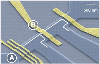Controlled Emission and Splitting into Separate Electron Pairs from Semiconductor Quantum Dot