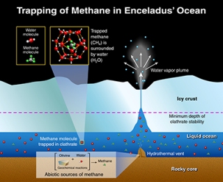 Abundance of Methane Spews into Atmosphere of Saturn’s Icy Moon Enceladus