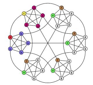 Highly Connected Quantum Structures May Not Always Support Speed of Quantum Computing