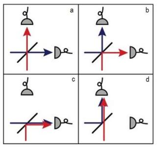 Physicists Achieve Interference Between Two Separate Atoms