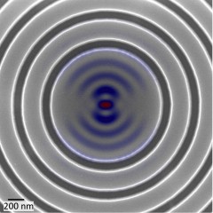 New Technique to Find Quantum Dots
