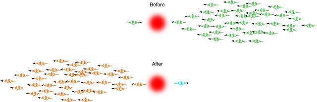 Physicists Make Advances in Quantum Logic Gates for Quantum Computers