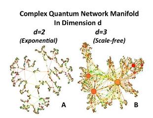 Understanding of Complex Networks May Help Explain How Discrete Quantum Spaces Emerge