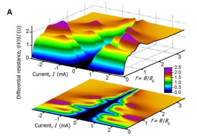 Mott Insulators Could Enable Faster Computers