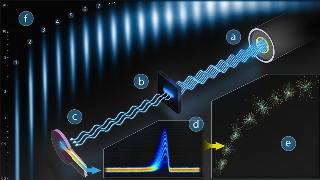 Researchers Employ Optical Attenuators to Extend Range of Photon-Counting Detectors