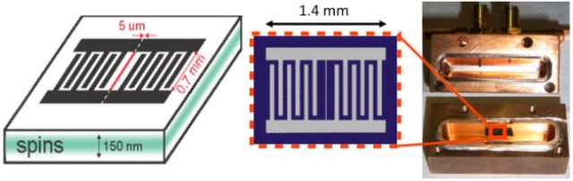 Scientists Demonstrate Increased Coupling of Microwaves in Specially Designed Superconducting Cavity