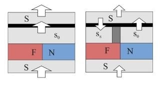 Researchers Develop Fundamentally New Type of Memory Cell Based on Superconductors