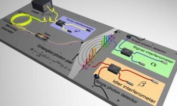 New Device Makes Entangled Qubits Appealing for Multi-Channel Quantum Communication