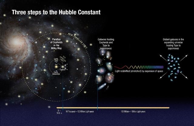 Surprising Finding Could Help Understand Mysterious Parts of the Universe