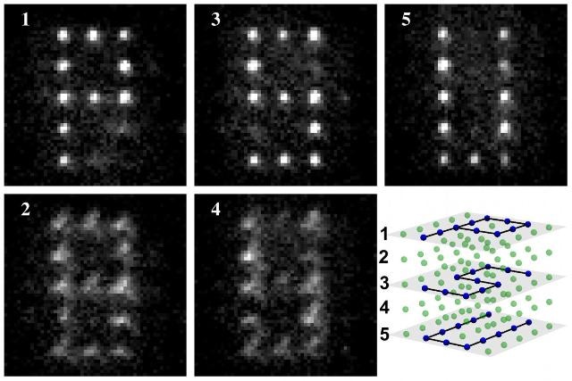New Technique Demonstrates Use of Atoms as Building Blocks of Circuits in Quantum Computers