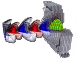 Particle Accelerators on the Verge of Transformational Breakthroughs with Advances in Computing Power