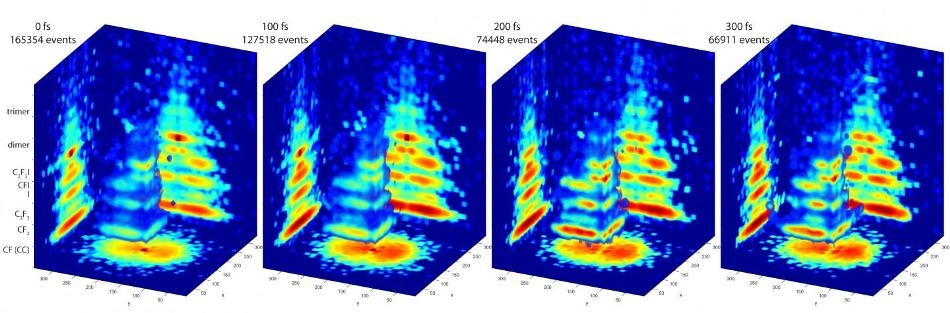 Researchers Develop New Experimental Technique to Take 3D Images of Molecules in Action