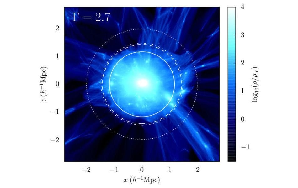 New Research Provides Key Insights into the Structure of Dark Matter Halos