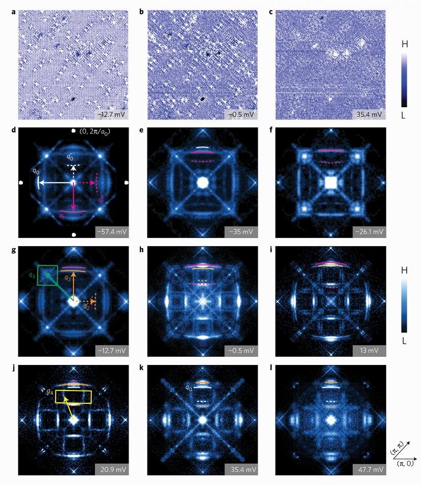 Research Sheds Light on Electronic Properties of Unconventional Topological Superconductor
