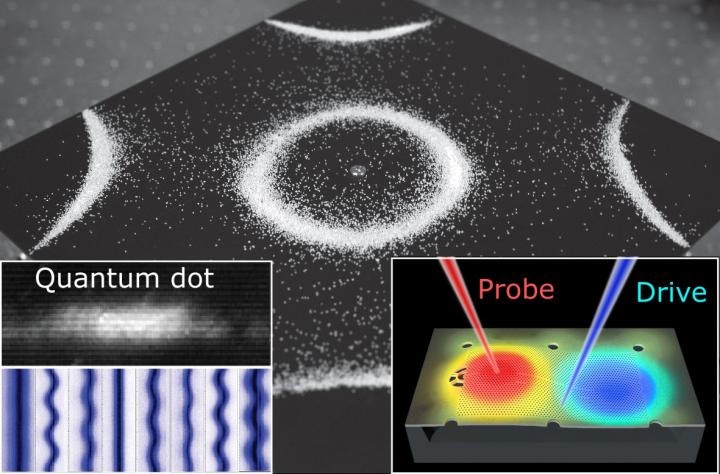 A Ground-Breaking Device Could Lead to Development of New Sensing Technologies