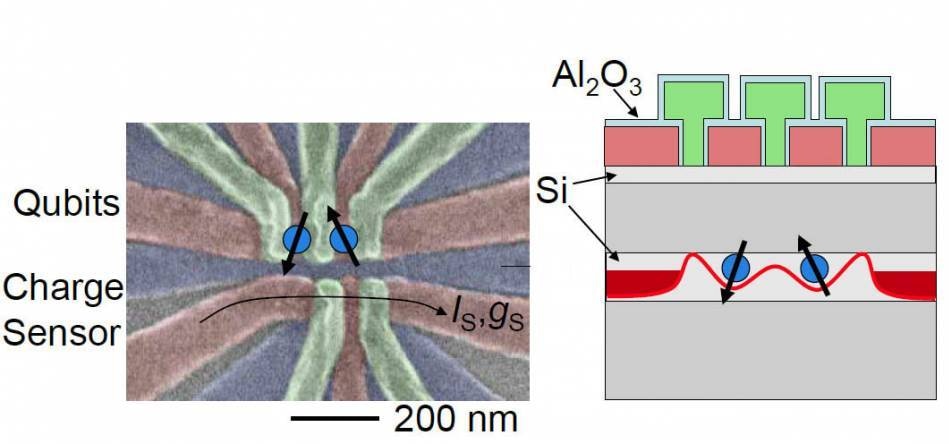 Researchers Create New Silicon Structure for Making Quantum Computers