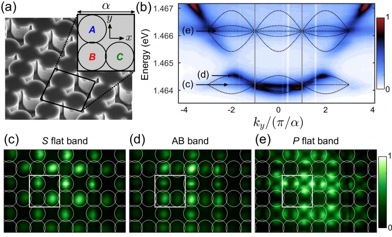 Crystal Lattice Created from Hybrid Photon-Electron Quasiparticles