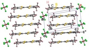 Scientists Look for Superconductivity at Ambient Temperature