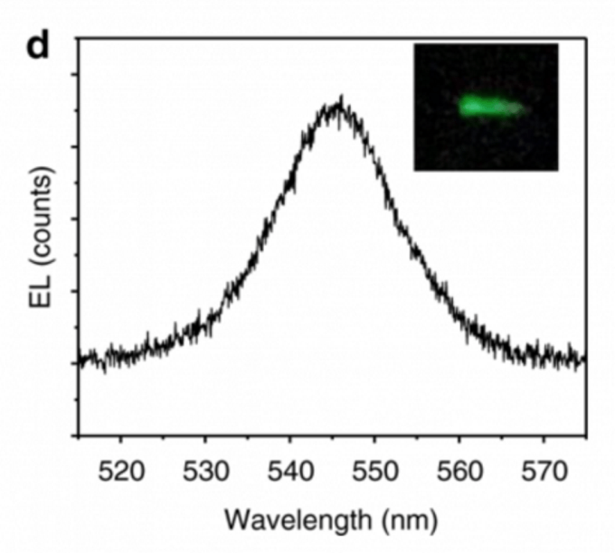 Study Highlights the Immense Potential of Perovskite Material in Spintronic Systems