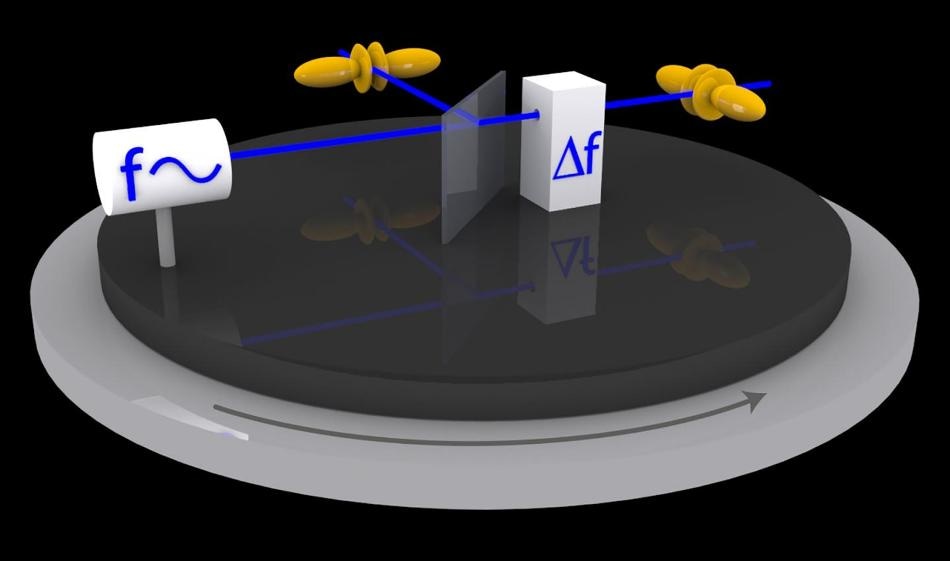 Using Atomic Clocks to Prove Fundamental Hypothesis of the Theory of Relativity