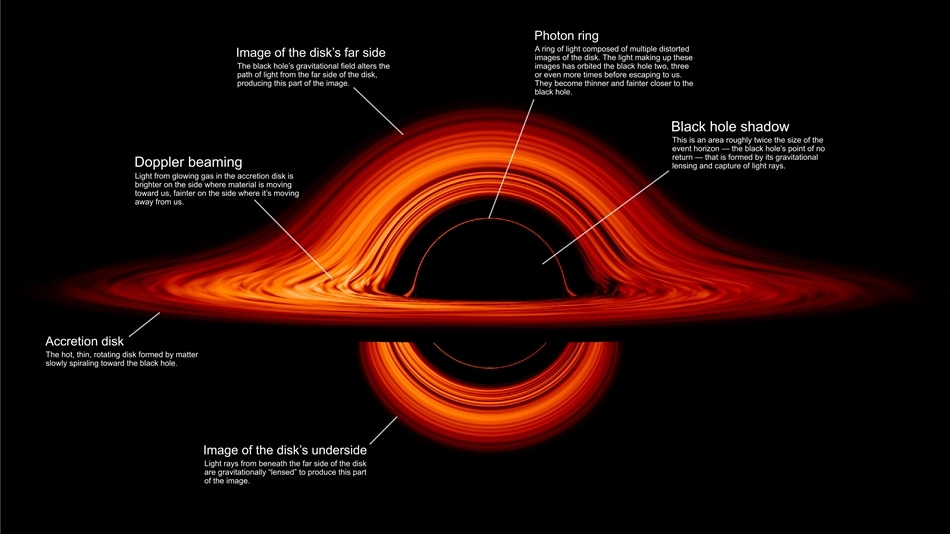Visualization Shows How Black Hole’s Gravity Distorts Humans’ View