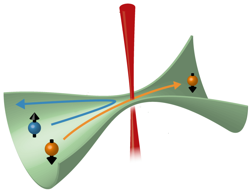 Achieving Simultaneous Control over Transport and Spin Properties of Cold Atoms