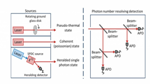 New Way to Count Photons