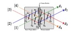 FQXi Awards Grant for Research on Structure of Quantum Information with Neutron Interferometry