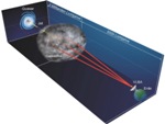 Quasar 'Dancing' Behind a Gas Cloud in Milky Way Galaxy