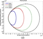 New Model to Study Pulsational Dynamics of Molecular Cloud Fluctuations at Star Formation Sites