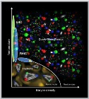 Supercomputers Used to Map Nuclear Phase Diagram