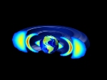 Very Different Physics Drive Ultra-Relativistic Electrons in Third Ring of Van Allen Radiation Belts